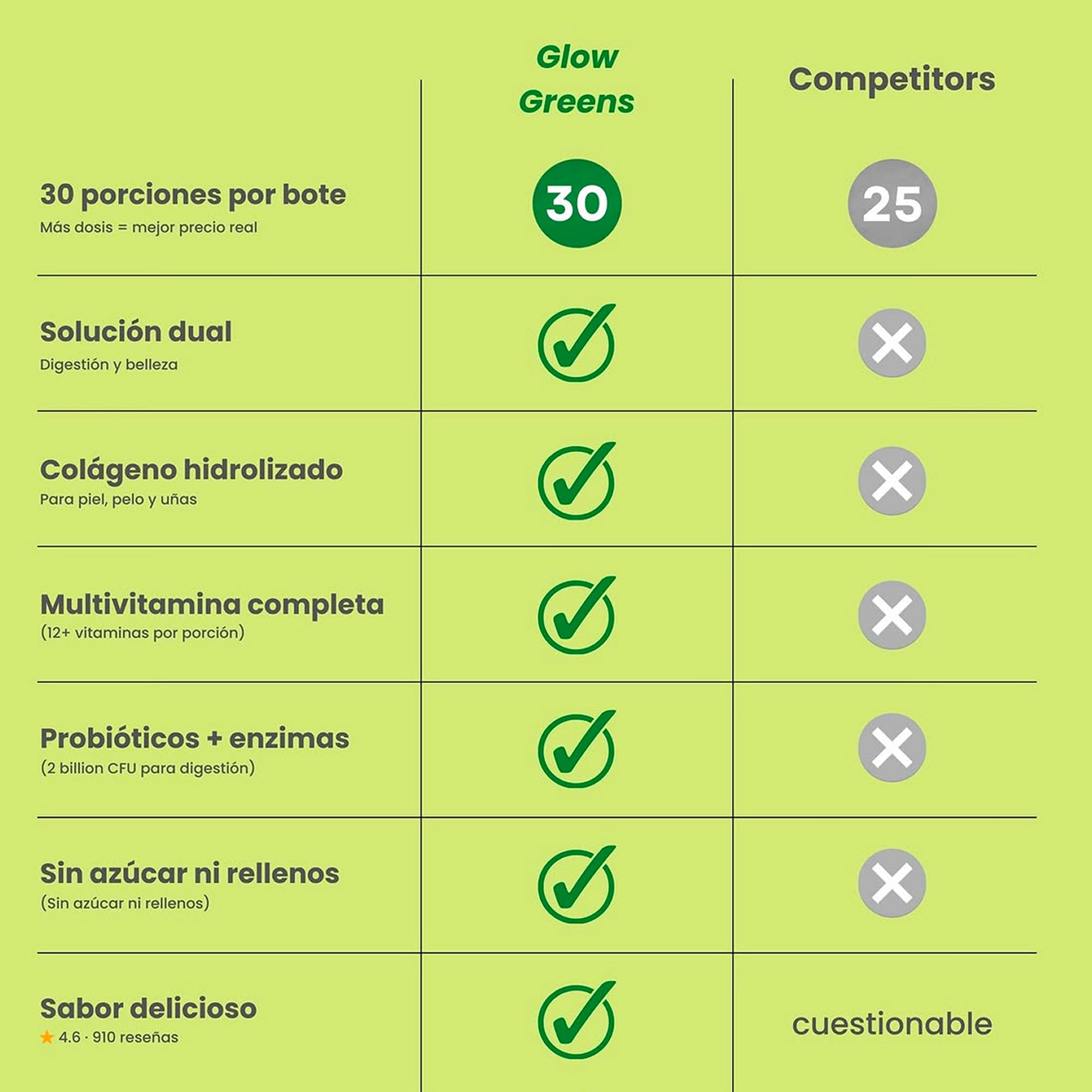 Ami Glow Greens Mandarina Naranja